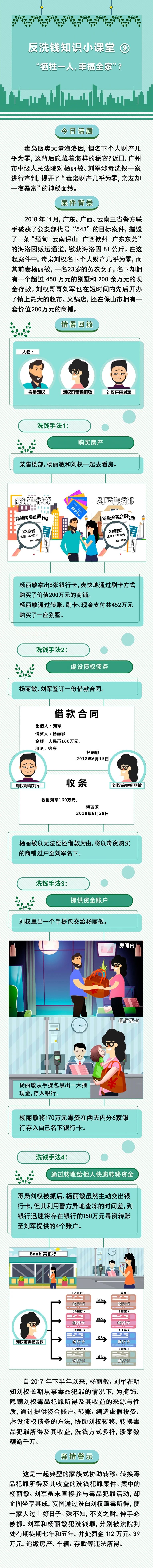 反洗錢知識小課堂⑨“犧牲一人，幸福全家”？.jpg