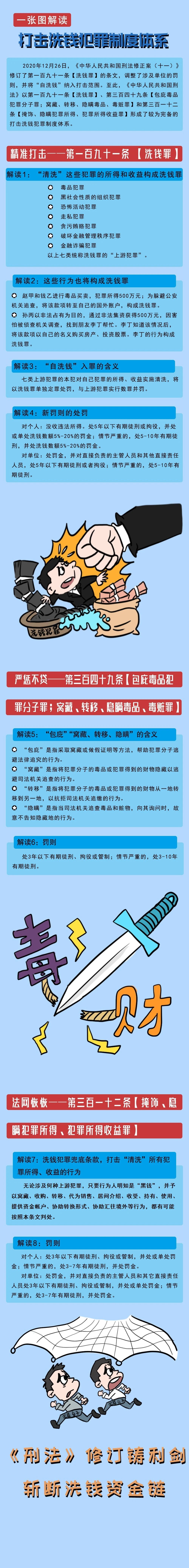 一張圖講反洗錢，解讀打擊洗錢犯罪制度體系-中國(guó)人民銀行廣西壯族自治區(qū)分行.jpg